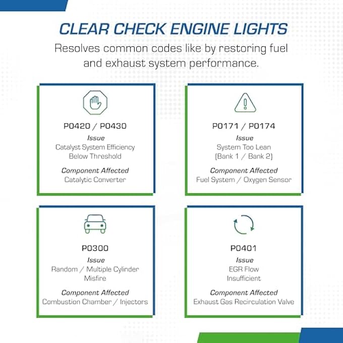 كاتاكلين اختبار انبعاثات منظف ونظام العادم، أضواء فحص المحرك الواضحة، تستعيد المحولات الحفازة، مرشحات DPF وتنظف أنظمة الوقود، 3 لتر (120018CAT) - Image 5